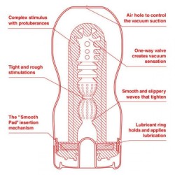 Masturbador U.S. Original Vacuum Cup